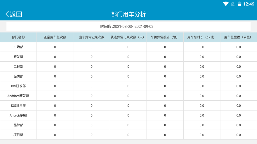 部门用车操作说明图 2