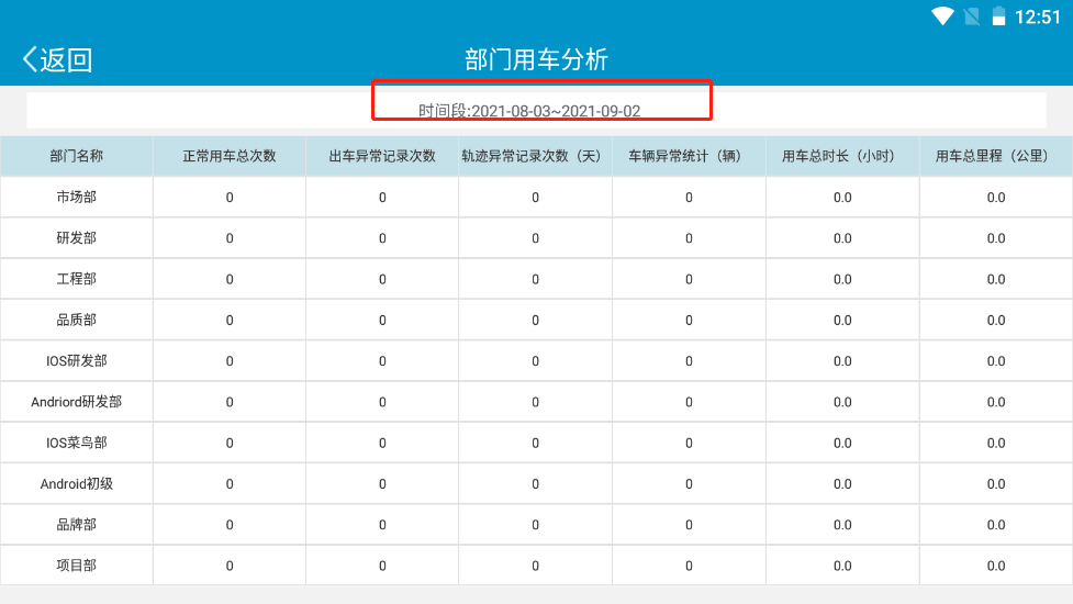 部门用车操作说明图 3