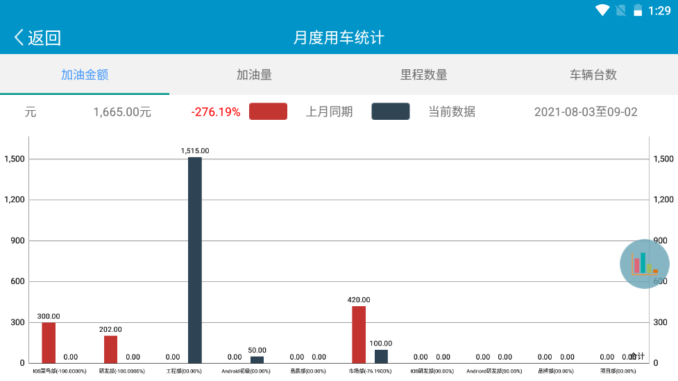 月度用车操作说明图 2