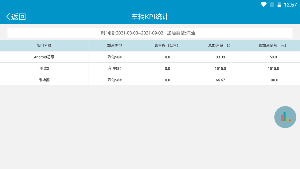 车辆KPI操作说明图 2