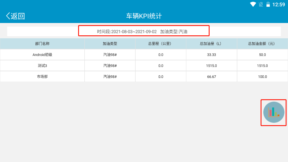车辆KPI操作说明图 3