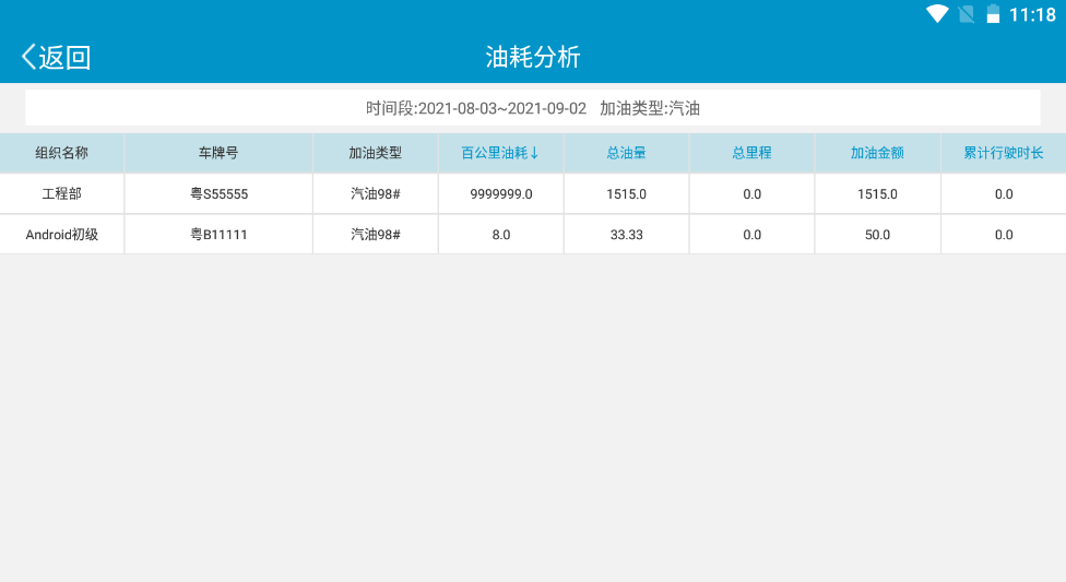 油耗分析操作说明图 2