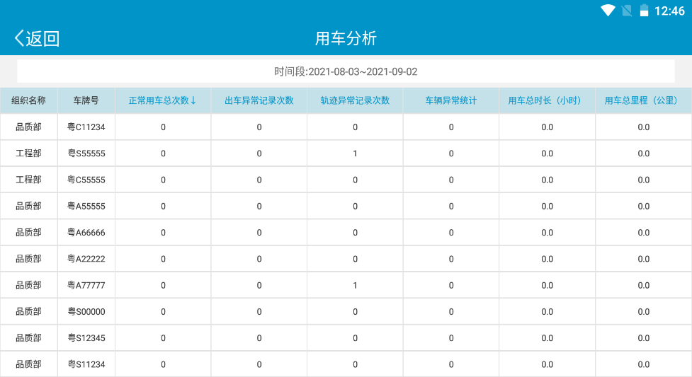 用车分析操作说明图 2