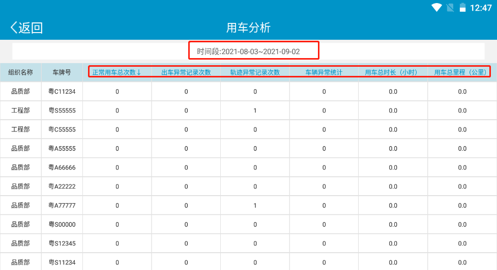 用车分析操作说明图 3