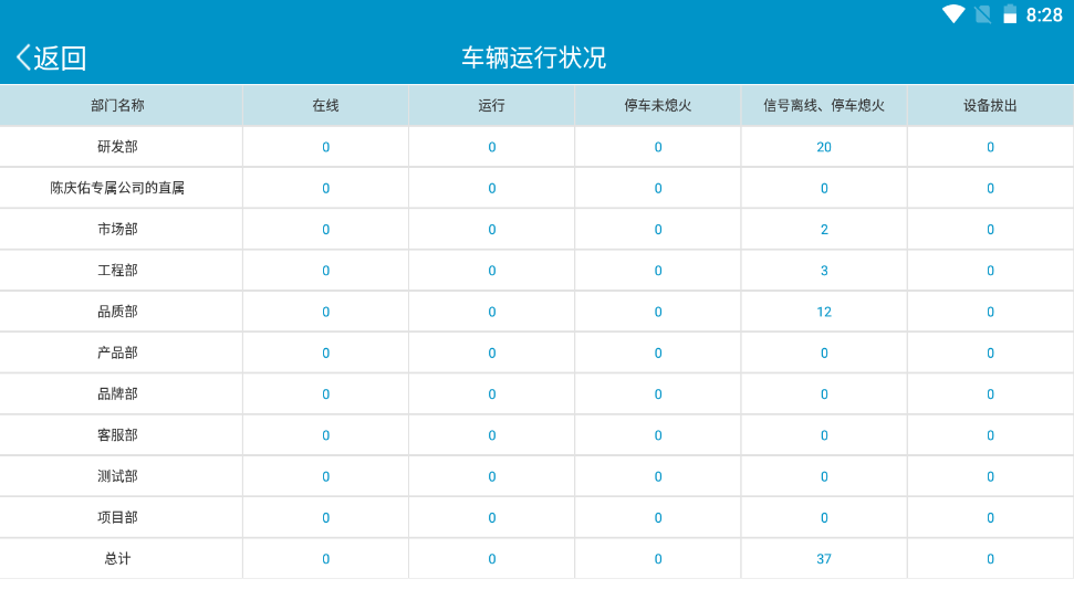 运行状况操作说明图 2
