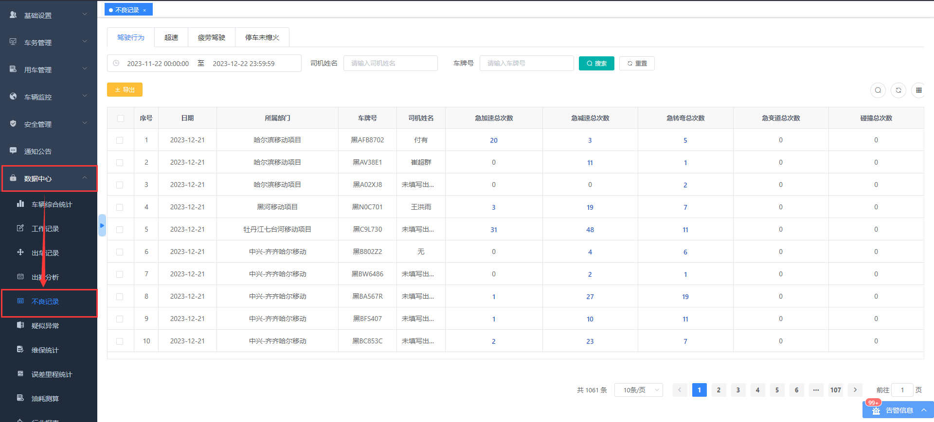驾驶行为操作说明图 1