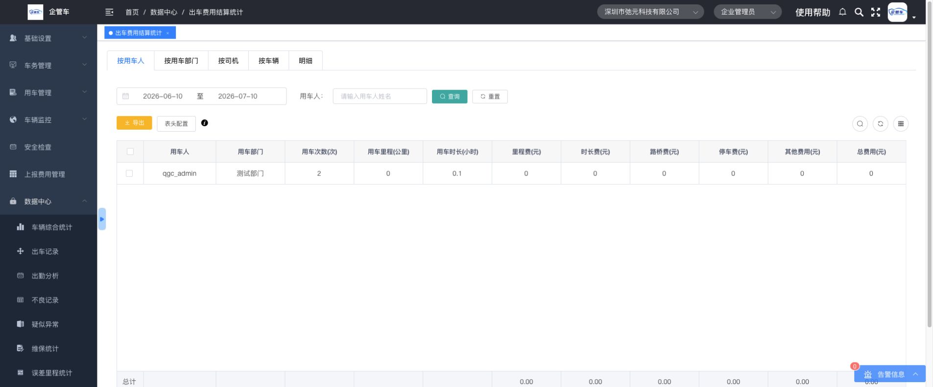 油耗测算（油耗变化趋势分析）操作说明图 2